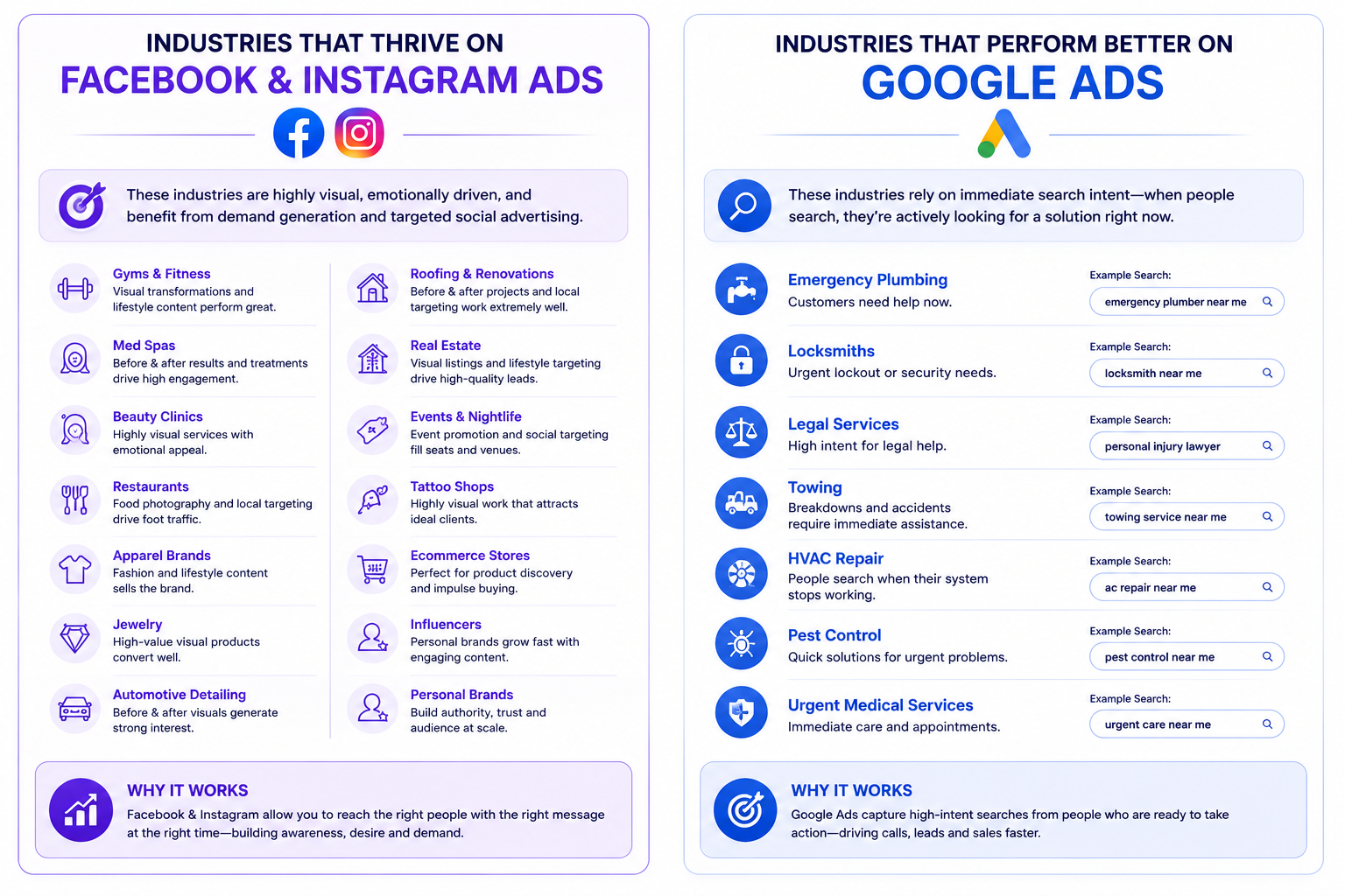 Industry performance examples